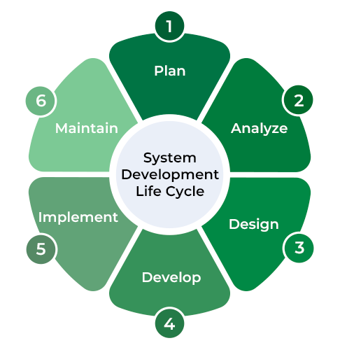 System Design Interview cover